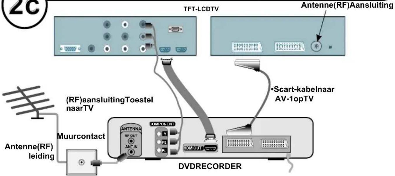 2C TFT-LCDTV Antenne(RF)Aansluiting (RF)aansluitingToestel naarTV •Scart-kabelnaar AV-1opTV Antenne(RF) leiding Muurcontact ANTENNA COMPONENT Y Pb Pr HDMIOUT DVDRECORDER