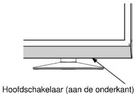 Hoofdschakelaar (aan de onderkant)
