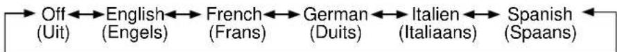 HITACHI 32LD9700N - Ondertiteling - 2