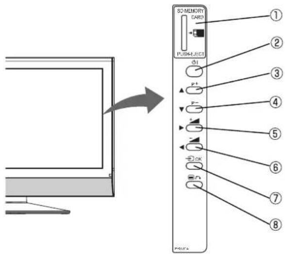 SO MEMORY CARD PUSH-EJECT ① ② ③ ④ ⑤ ⑥ ⑦ ⑧