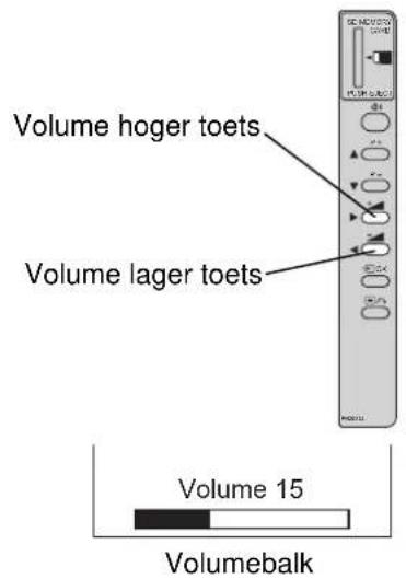 Volume hoger toets Volume lager toets Volume 15 Volumebalk