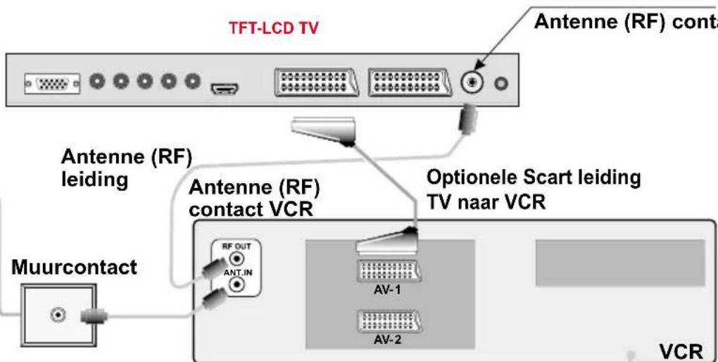 TFT-LCD TV Antenne (RF) contact Antenne (RF) leiding Antenne (RF) contact VCR Optionele Scart leiding TV naar VCR Muurcontact RF OUT ANT.IN AV-1 AV-2 VCR