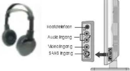 Hodafatelefoon Audio Ingang Video Ingang S-ViHS Ingang