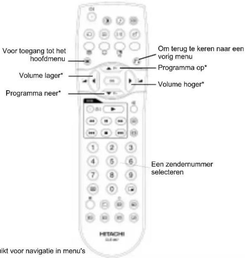 Voor toegang tot het hoofdmenu Volume lager* Programma neer* Om terug te keren naar een vorig menu Programma op* Volume hoger* Een zendernummer selecteren HITACHI nikt voor navigatie in menu's