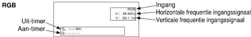 RGB Uit-timer Aan-timer Min. G H : 48.4kHz V : 60.1 Hz Ingang Horizontale frequentie ingangssignaal Verticale frequentie ingangssignaal