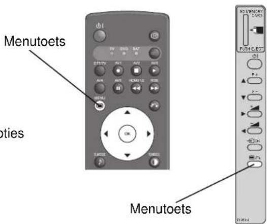 Menutoets Notes Menutoets