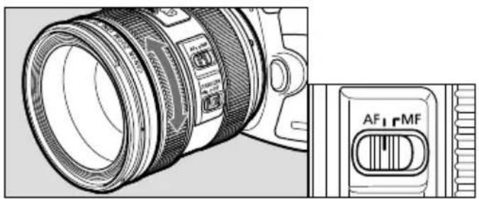 CANON EF24-70mm 4/4L IS USM - De scherpstelmodus instellen - 1