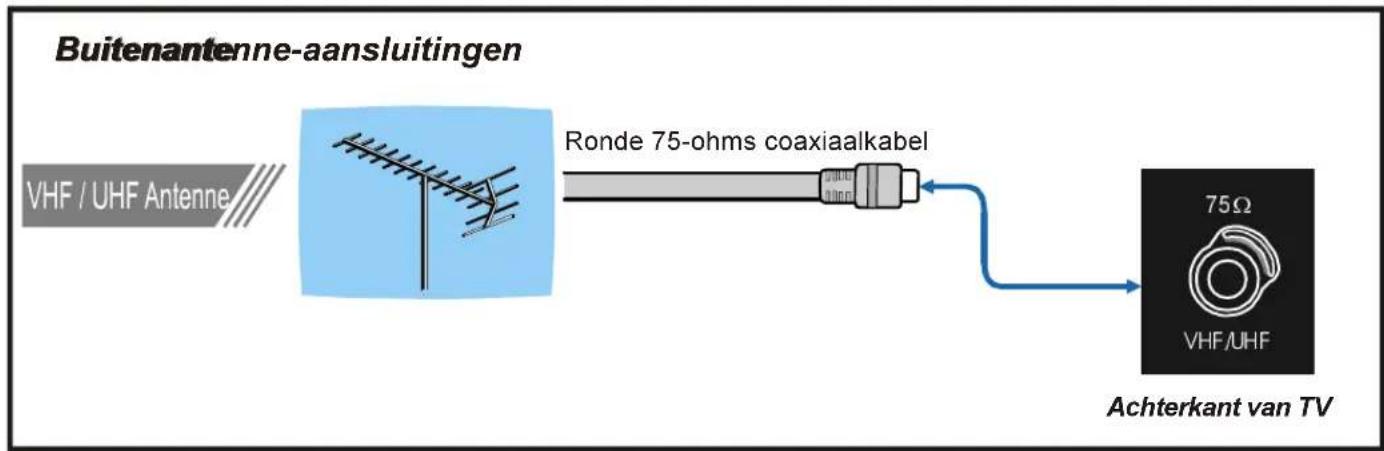 HITACHI CL29F60N - Antenne-aansluitingen - 1