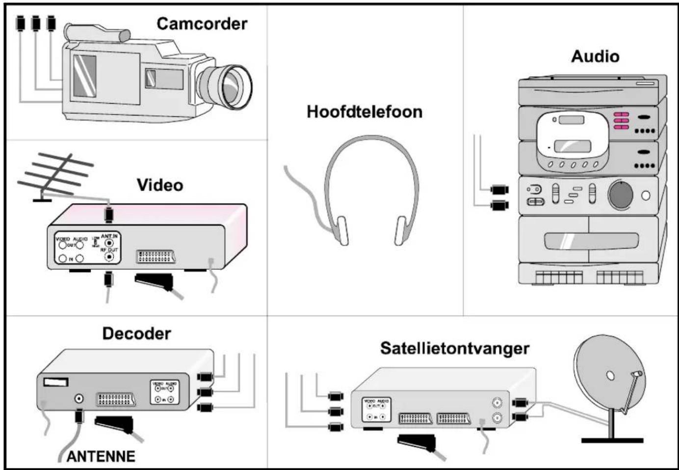 Camcorder Video Decoder ANTENNE Hoofdtelefoon Audio Satellietontvanger