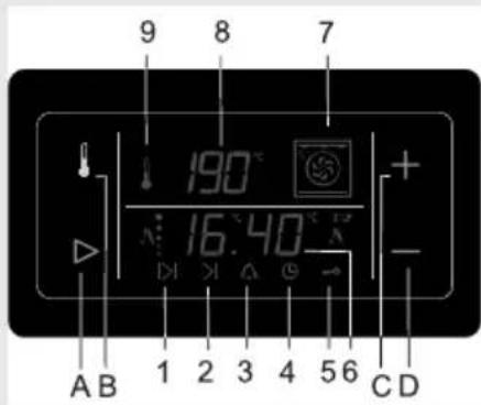9 8 7 190° 16.40° + - A B 1 2 3 4 5 6 C D