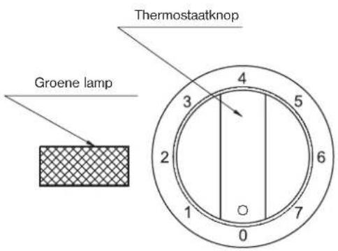 Groene lamp Thermostaatknop 1 2 3 4 5 6 7 0
