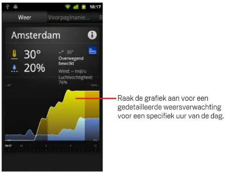 Weer Voorpaginanie... Amsterdam 30° 20% Overwegend bewolkt Wind: -- mijl/u Luchtvochtigheid: 76% Raak de grafiek aan voor een gedetailleerde weersverwachting voor een specifiek uur van de dag.
