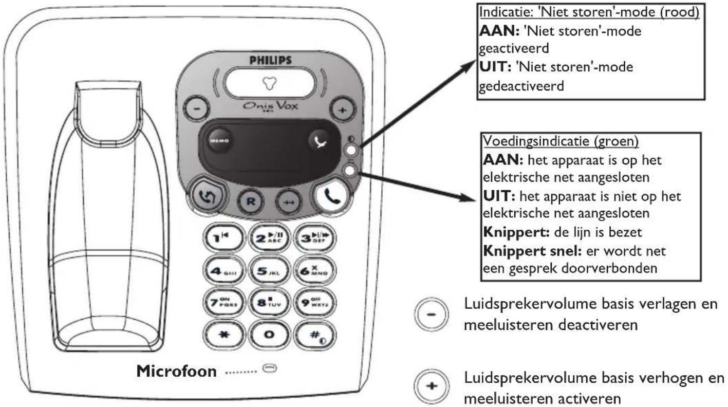 Indicatie: 'Niet storen'-mode (rood) AAN: 'Niet storen'-mode geactiveerd UIT: 'Niet storen'-mode gedeactiveerd VOedingsindicatie (groen) AAN: het apparaat is op het elektrische net aangesloten UIT: het apparaat is niet op het elektrische net aangesloten Knippert: de lijn is bezet Knippert snel: er w…