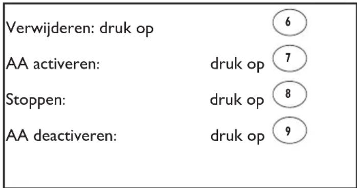 Verwijderen: druk op 6 AA activeren: druk op 7 Stoppen: druk op 8 AA deactiveren: druk op 9