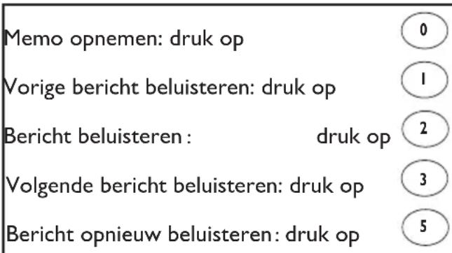 Memo opnemen: druk op Vorige bericht beluisteren: druk op Bericht beluisteren : druk op Volgende bericht beluisteren: druk op Bericht opnieuw beluisteren: druk op