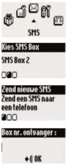 SMS Kies SMS Box SMS Box 2 Zend nieuwe SMS Zend een SMS naar een telefoon Box nr. ontvanger : OK