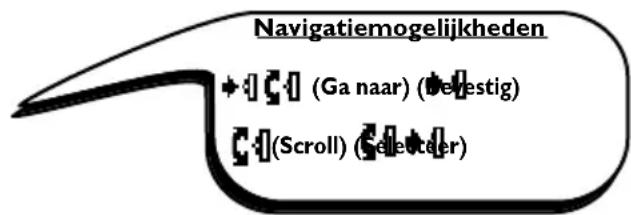 Navigatiemogelijkheden + (Ga naar) (Bevestig) (Scroll) (Seletter)
