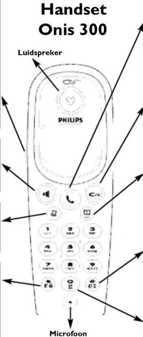 Handset Onis 300 Luidspreker PHILIPS 1 2 3 4 5 6 7 8 9 E O Microfoon