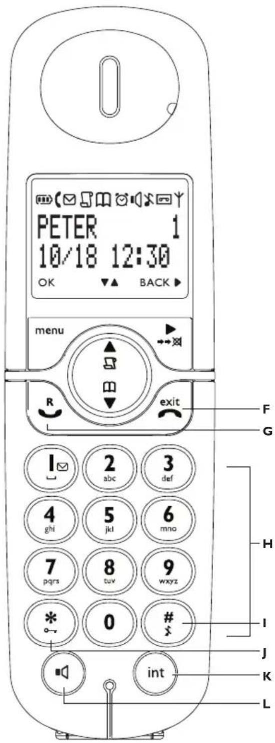 PETER 1 10/18 12:30 OK ▼▲ BACK ► menu R exit F G 1 abc 3 def 4 ghi 5 jkl 6 mno 7 pqrs 8 tuv 9 wxyz * 0 # int I J K L