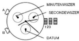 MINUTENWUZER SECONDEWUZER 123 DATUM A B
