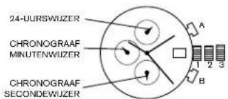 24-UURSWUZER CHRONOGRAAF MINUTENWUZER CHRONOGRAAF SECONDEWUZER A 1 2 3 B