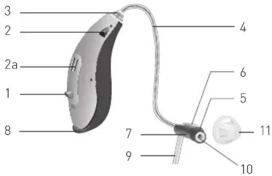 3 2 2a 1 8 7 9 4 6 5 11 10