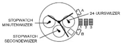 STOPWATCH MINUTENWIJZER STOPWATCH SECONDEWIJZER A 24 UURSWIJZER 1 2 3 B