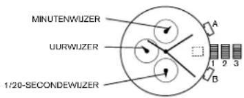 MINUTENWUZER UURWUZER 1/20-SECONDEWUZER A B 1 2 3