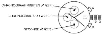 CHRONOGRAAF MINUTEN WUZER CHRONOGRAAF UUR WUZER SECONDE WUZER