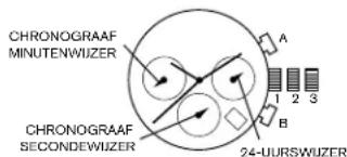 CHRONOGRAAF MINUTENWIIZER A 1 2 3 B CHRONOGRAAF SECONDEWIIZER 24-UURSWUZER
