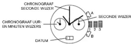 CHRONOGRAAF SECONDE WUZER A SECONDE WUZER 1 2 3 B CHRONOGRAAF UUR- EN MINUTEN WUZERS DATUM