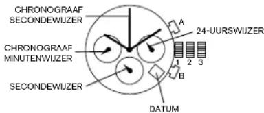 CHRONOGRAAF SECONDEWUZER A 24-UURSWUZER 1 2 3 B DATUM CHRONOGRAAF MINUTENWUZER SECONDEWUZER