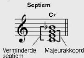 Septiem C7 Verminderde septiem Majeurakkoord