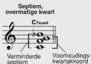 Septiem, overmatige kwart C7sus4 Verminderde septiem Voorhoudings- kwartakkoord