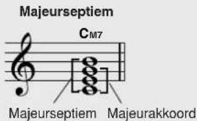 Majeurseptiem C_M7 Majeurseptiem Majeurakkoord