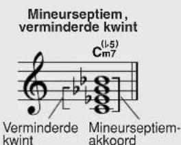 Mineurseptiem, verminderde kwint Cm7 (1-5) Verminderde kwint Mineurseptiem- akkoord