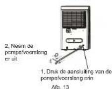 2. Neem de pompafvoerslang er uit 1. Druk de aansuiting van de pompafvoerslang erin Aft. 13
