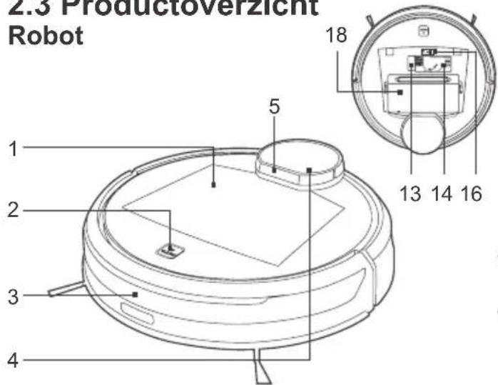 2.5 Productoverzicht Robot 1 2 3 4 5 18 13 14 16