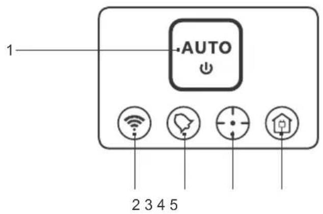 1 AUTO 2 3 4 5