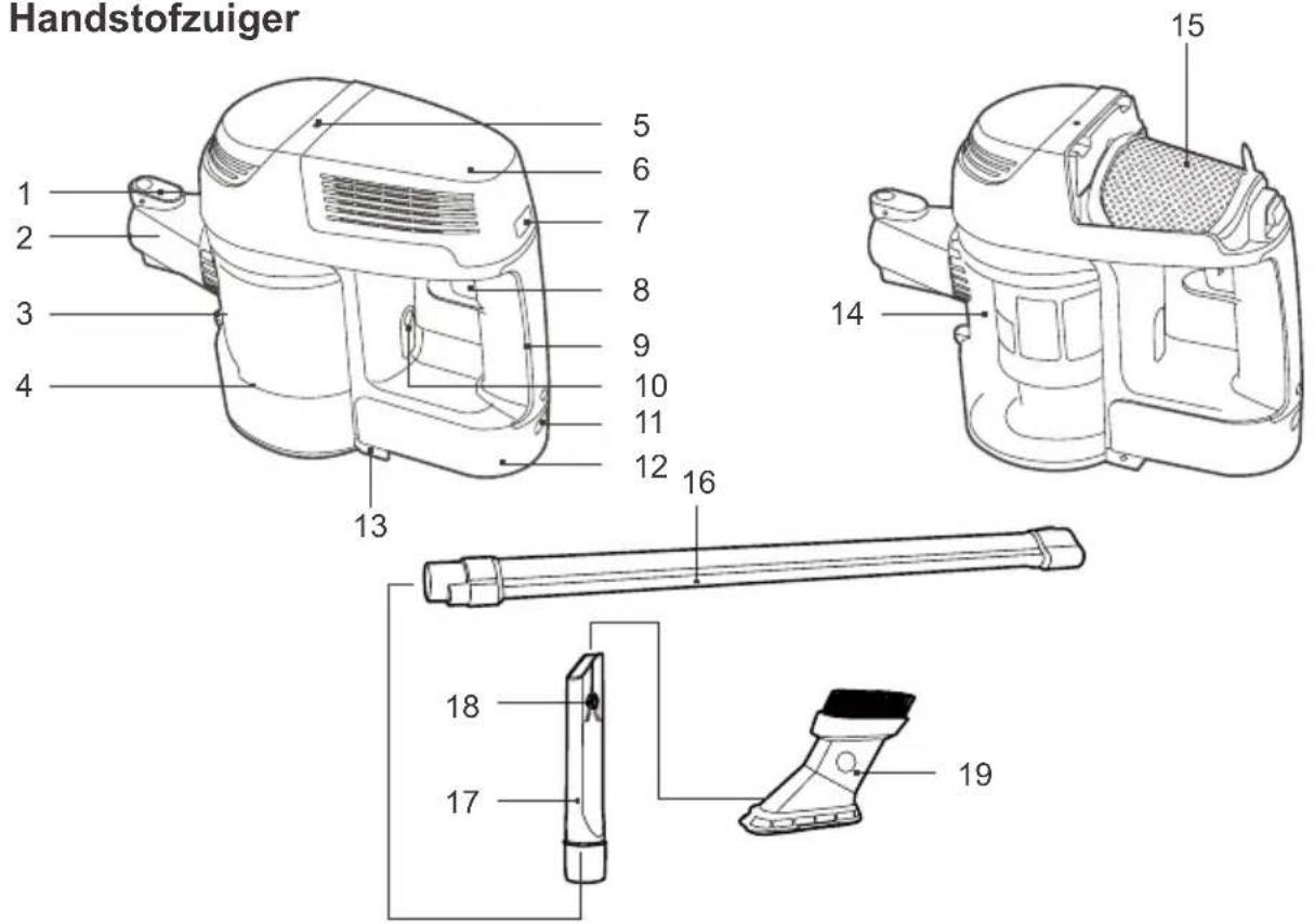 Handstofzuiger 1 2 3 4 5 6 7 8 9 10 11 12 13 14 15 16 17 18 19