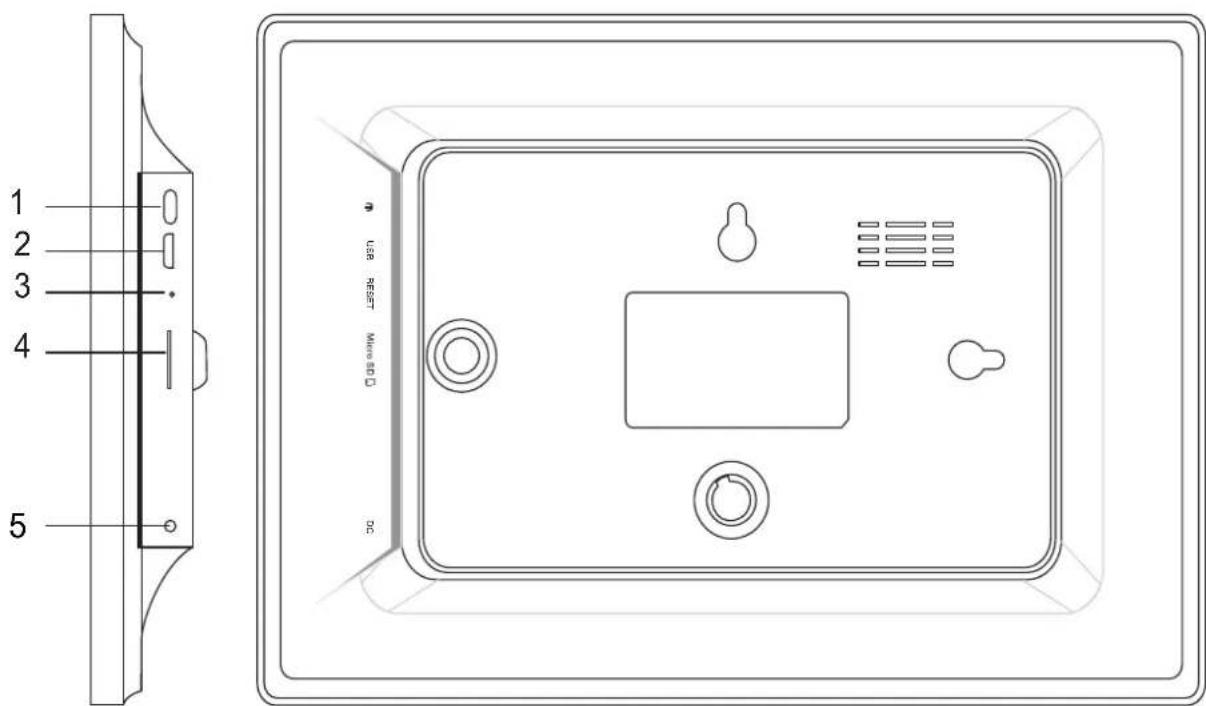 1 2 3 4 5 USA RESET Mini SCD DC