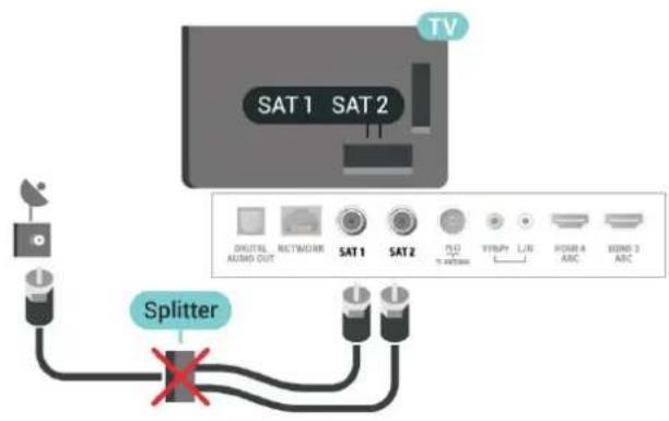 SAT 1 SAT 2 TV DIGITAL RADIO OUT NETWORK SAT 1 SAT 2 PLOT TIME ON YRNPY L/E HOURS ARC BOMS 3 ABC Splitter