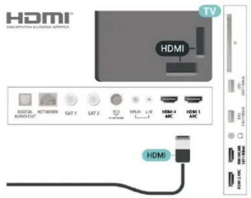 HDMI TV HDMI DIGITAL NETWORK SAT 1 SAT 2 4.0 YR-5+ L/R HDMI 4 HDMI 3 AUDIO AUDIO OUT INTERNET HDMI HDMI 1 ARC HDMI 2 ARC HDMI 3 ARC