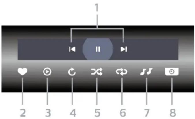 1 II 2 3 4 5 6 7 8