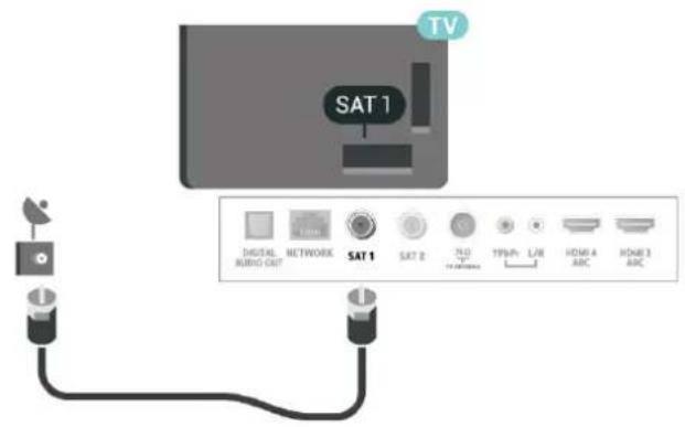 TV SAT 1 DIGITAL RING CUT NETWORK SAT 1 SAT 2 TLD 7 TLD 7 TPM-P-L/R L/R HDMI 4 ABC HDMI 3 ABC