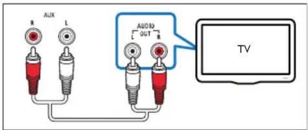 PHILIPS HTL3160 - Optie 4: de TV via analoge audiokabels aansluiten - 1