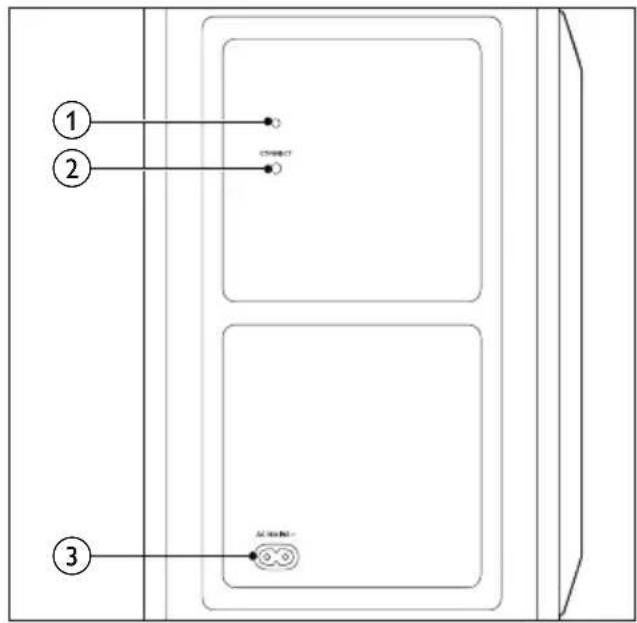 ① ② ③ CTM000017 AC Model-