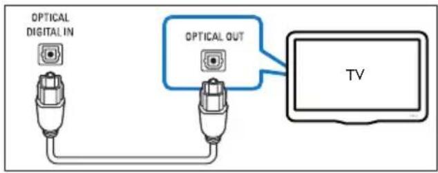 PHILIPS HTL3160 - Optie 2: de TV via een optische kabel aansluiten - 1