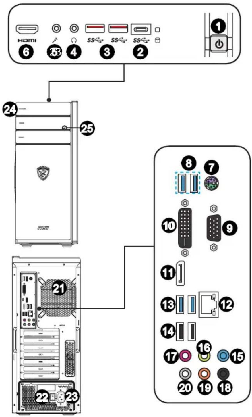 HDMI 6 23 4 SS← SS← SS← ① ② ②4 ②5 ②10 ②11 ②13 ②14 ②16 ②15 ②20 ②19 ②18 ②1 ②1 ②2 ②3 ②4
