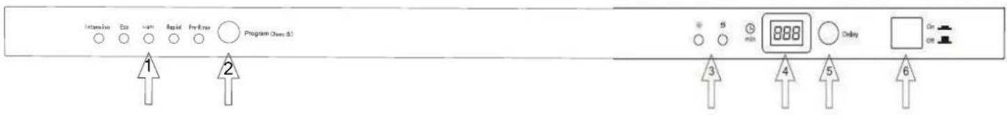 Exquisit EGSP292.1EA++ - Bedieningspaneel - 1